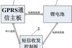 集裝箱跟蹤定位裝置