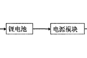 便捷的柔性太陽能節(jié)能燈