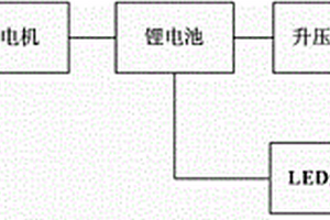 風(fēng)電式移動(dòng)電源