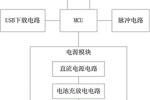 多波形數(shù)字電脈沖針灸治療儀