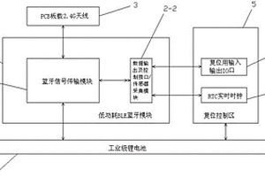 BLE電子車標(biāo)