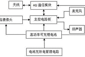 基于4G網(wǎng)絡(luò)的頭盔式電力檢修指揮調(diào)度儀