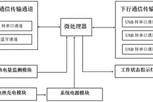 電能計量終端運維裝置