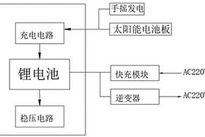 太陽能背負式電源