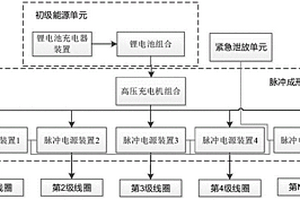 用于電磁發(fā)射的脈沖電源系統(tǒng)