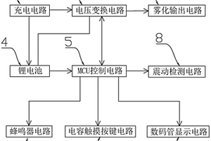 霧化器電路結(jié)構(gòu)