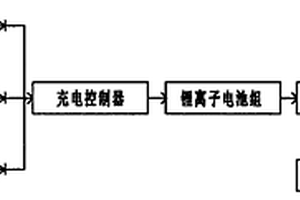 便攜式儲(chǔ)能直流變換器