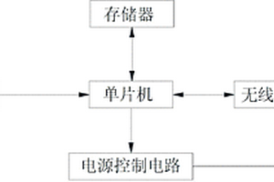 新型一體化雨量站