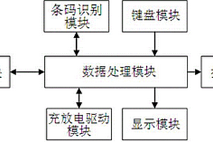 化成柜的多功能集成裝置