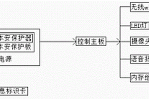 具有攝像、語音通話及定位功能的本安型信息礦燈