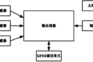 森林監(jiān)理終端