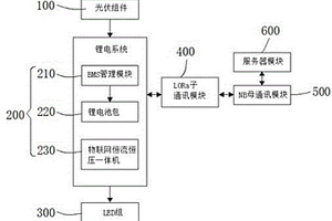 基于LoRa擴(kuò)展技術(shù)的NB-IoT智慧路燈