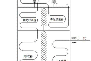 三段式熱水機組系統(tǒng)