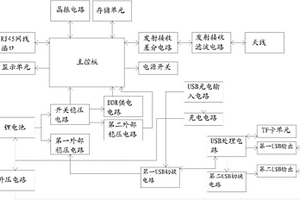 具有讀卡和存儲功能的移動電源