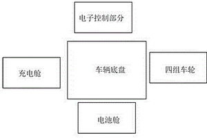 基于無線充電的變電站智能巡檢機(jī)器人