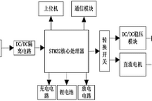 基于STM32礦用隔爆兼本安型不間斷直流電源