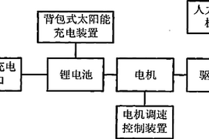 太陽能電動(dòng)自行車