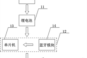 延時快門裝置