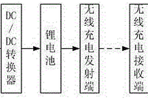 車載終端無線充電裝置