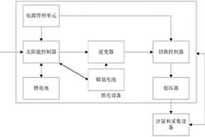 智能儲能電源裝置