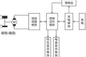 旋磁式糖尿病治療儀探頭