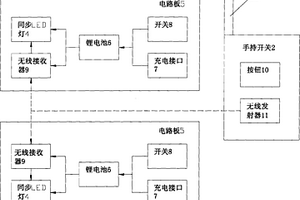 便攜式無線閃光同步器