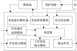 組合功效的光伏樓道LED燈