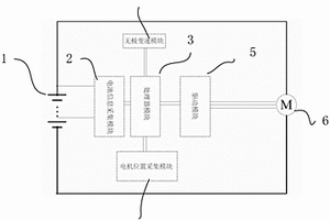 基于無感方波控制的手槍鉆直流無刷電機(jī)控制的電路