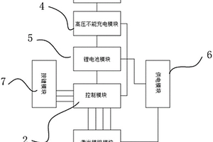 適用于綠光水平儀控制系統(tǒng)