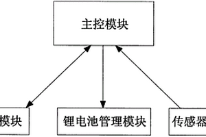 用于滑雪運動的智能系統(tǒng)