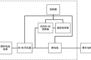 用于車載燃料電池的低溫啟動運行輔助裝置