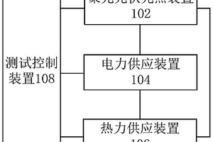 太陽能全光譜熱電聯(lián)供系統(tǒng)