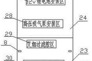 無煙明火中醫(yī)艾灸治療器