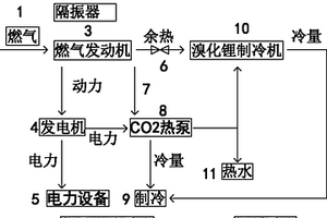 燃?xì)舛喙┠芟到y(tǒng)