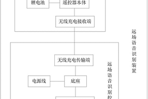 遠(yuǎn)場語音識別裝置