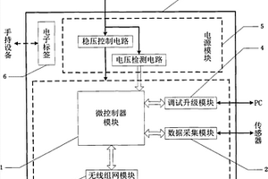 用于地下管線監(jiān)測的采集器