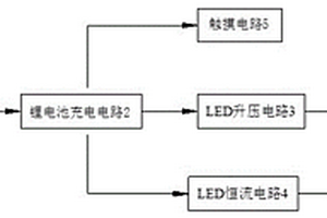 便攜式電容觸摸LED紫外線殺菌燈