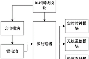 基于網(wǎng)線充電技術(shù)的無線壓力傳感器