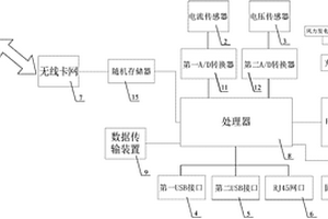 風(fēng)電機(jī)組運(yùn)行狀態(tài)數(shù)據(jù)收集裝置