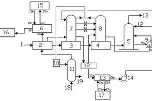 節(jié)能型脫碳系統(tǒng)