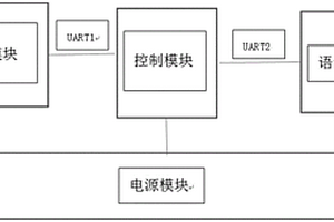 基于超寬帶的變電站室內(nèi)定位系統(tǒng)