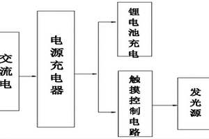 多功能化妝LED臺燈