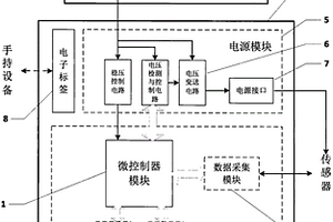 向傳感器智能充電的地下管線和綜合管廊監(jiān)測采集器