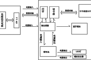 藍(lán)牙多功能USB設(shè)備