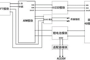 站控式電力電纜溝環(huán)境監(jiān)測控制器