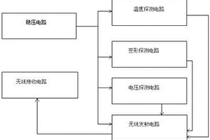 動力電池檢測裝置