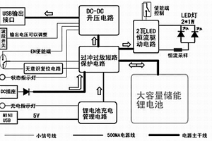 便攜移動(dòng)充電電源