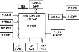 二代身份證閱讀器主控電路