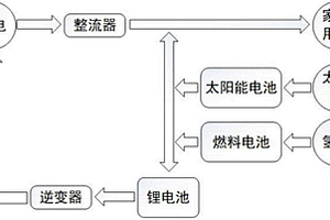 家庭智慧型能源互聯(lián)系統(tǒng)