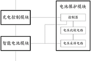 新型直流電源系統(tǒng)